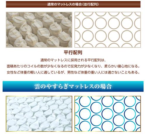 Pocket coil mattress
